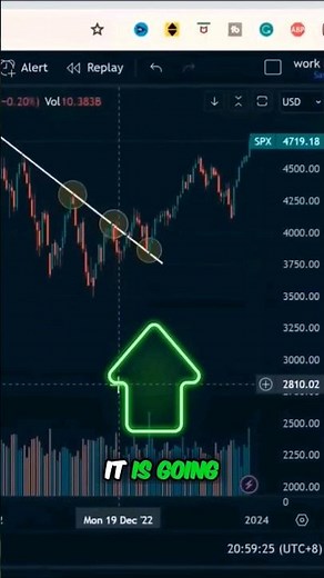 How to Trade Sentiment Analysis for Beginners #forex #stocks