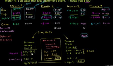 Basic cash flow statement