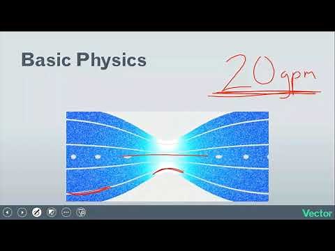 Bernoullis Principle and Fluid Flow, Explained