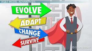 Agile Model in SDLC | Life Cycle, Advantages & Disadvantages