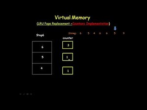 LRU COUNTER IMPLEMENTATION