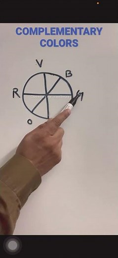 Complementary colors scheme trick || Trick to remember colour of ions and compounds