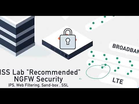 How Fortigate SDWAN works