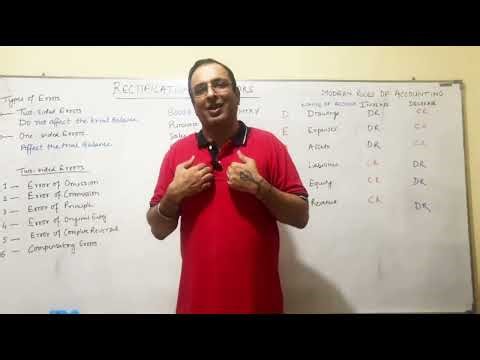 Rectification of Errors — Introduction