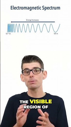 Electromagnetic Spectrum – Light Waves Explained! #scienceshorts