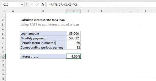 Calculate interest rate for loan