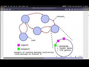 Parallel Algorithm Design