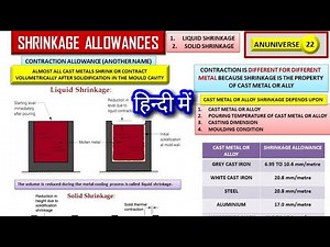 SHRINKAGE ALLOWANCE - TYPES OF PATTERN ALLOWANCES (हिन्दी) - ANUNIVERSE 22