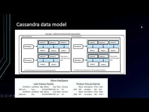 Lesson 3: Cassandra - Cassandra Data Model