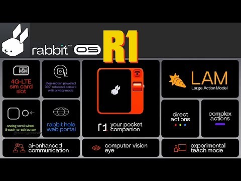 Rabbit R1: A New Era of AI Interaction - CEO's Exclusive Device Reveal!