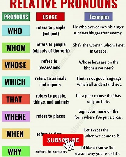 Relative Pronouns Made Easy! 🚀 Who, Which, That | English World Daily