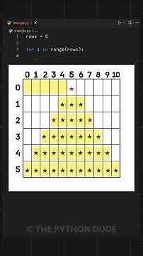 Pascal triangle pattern in python #python3 #coding