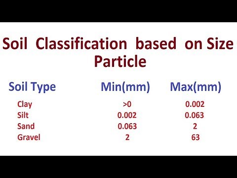 Soil Classification based on Size particle
