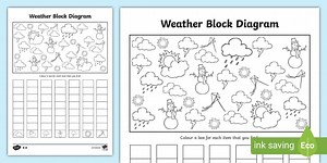 Weather Block Diagram Activity