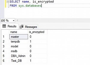 Impact of TDE (Transparent Data Encryption) on Tempdb databases