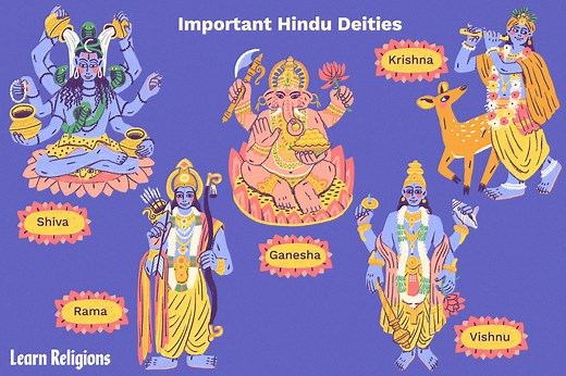 The 10 Most Important Hindu Gods