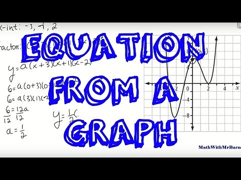 Finding the Equation of a Polynomial from a Graph