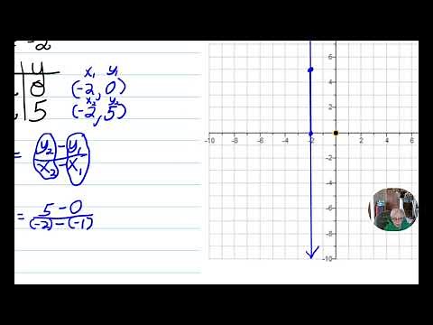 How to Graph Vertical and Horizontal Lines on MyMathLab and Find Slope