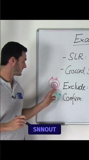 Sensitivity & Specificity Explained