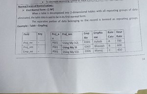 Normal Forms of Normalization:➤ First Normal Form:- (1 NF)Wh... | Filo