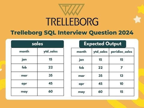 Trelleborg SQL Interview Question - LAG Function