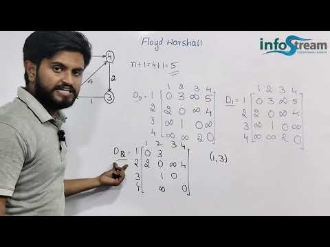 Floyd Washall Algorithm | Data Structures & algorithms |VTU, All universities