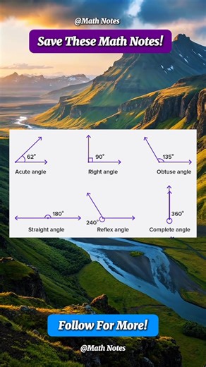 ANGLES Math Notes | Math Notes