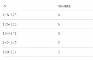 Class Width: Definition & Examples