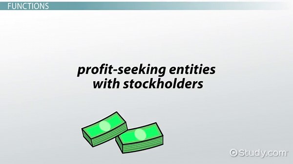 Banking Systems | Overview, Forms & Types