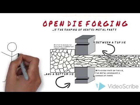 Open Die Forging