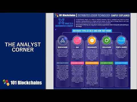 What is Distributed Ledger Technology | DLT Explained | Blockchain Technology | 101 Blockchains