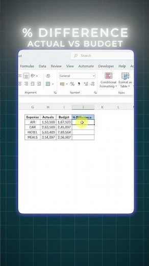 How to calculate percentage difference between two numbers and comparing actual vs budget