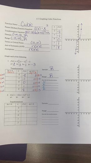 Graphing a Cubic function example