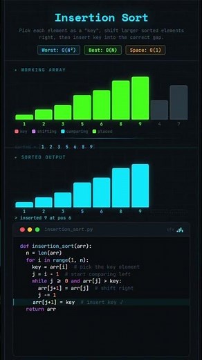 Insertion Sort #ilovealgorithms #insertionsort #python #programming #computerscience