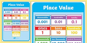 Place Value Poster