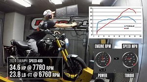 45K views · 176 reactions | How much power does the 2024 Triumph Speed 400 produce? We place the UK brand's Liquid-cooled, 4 valve, DOHC, single-cylinder engine on the Cycle World dyno to find out. | Cycle World Magazine | Facebook