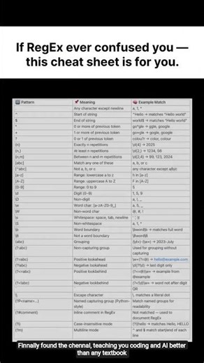 What Is RegEx? All You Need to Know in 60s 🧵 #regex #coder #developer #bca #mca #btech #mtech