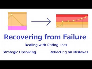 Competitive Programming: How to Learn from Contests