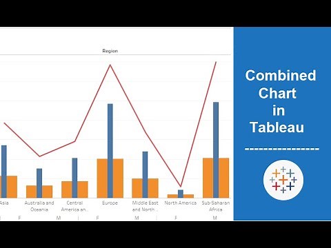 Combined Bar and Line Graph In Tableau basic | Analytics Planets