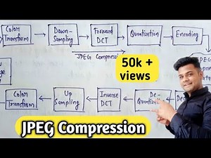 JPEG Compression in digital image processing | Lec-31