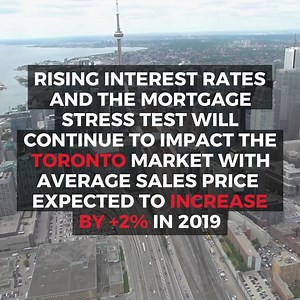 13K views · 31 reactions | RE/MAX 2019 Housing Market Outlook predicts a +1.7% National Average Residential Sales price increase. Read the full report to find out how your market performed in 2018 and what is predicted for 2019: rem.ax/2019-housing-market-outlook | RE/MAX Canada | Facebook