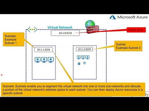Microsoft Azure Virtual Network Complete overview in 15 minutes