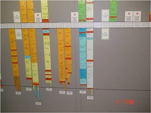 What is Takt Time? Defining and Using