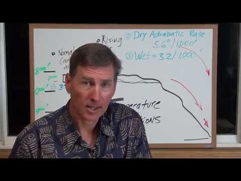 Chapter 4 - Lapse Rates