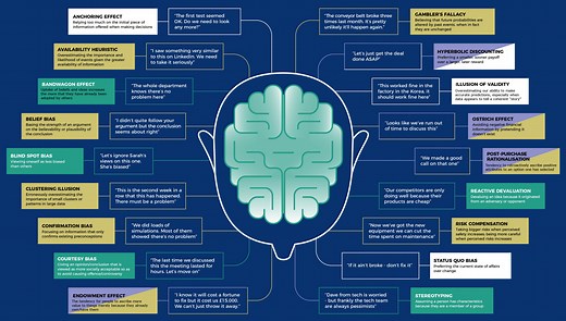 18 Cognitive Bias Examples Show Why Mental Mistakes Get Made