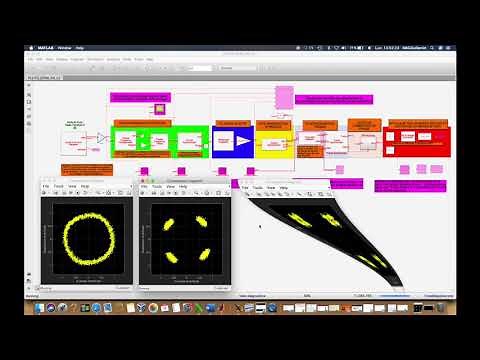 QPSK transceiver with SDR ADALM-PLUTO and Matlab/Simulink