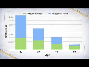 How much you'll have if you invest $1,000 per month until you retire