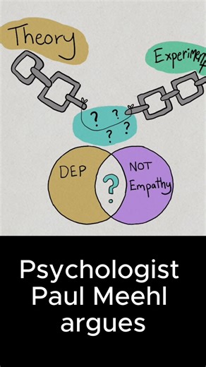 Psychologist Paul Meehl's "Derivation Chain" Explained