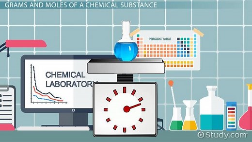 You must c C reate an account to continue watching