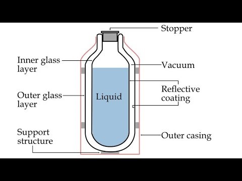 Thermos Flask Explained! Why It Keeps Your Drinks Hot & Cold for Hours
